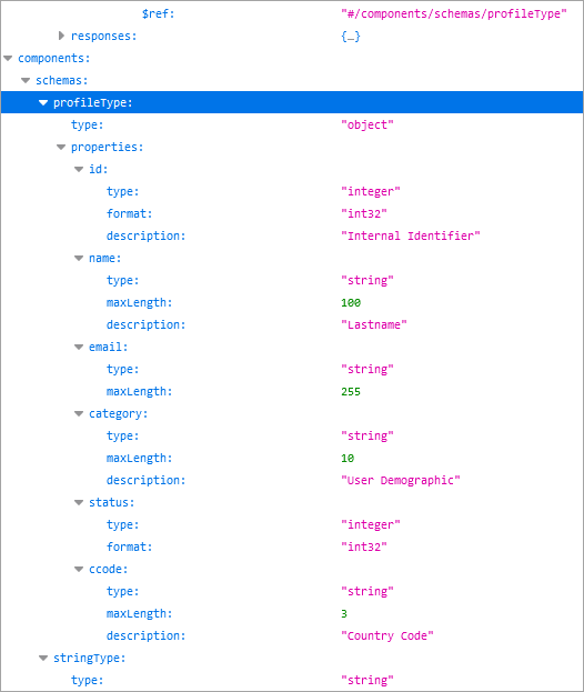 Image from the OpenAPI document showing the profileType JSON schema with description properties