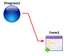 A BA diagram entity with valid relation between a Program and Form.