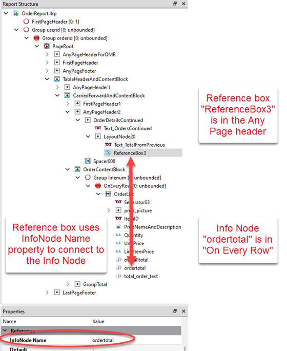 This figure shows the Report Structure with a Reference Box in the Any Page header, and an Info Node under On Every Row. The Reference Box uses the InfoNode Name property to connect to the Info Node.