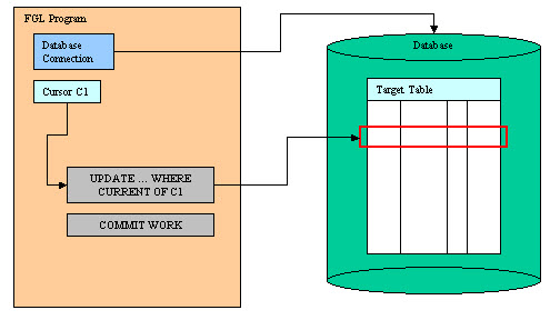 Delete the row diagram