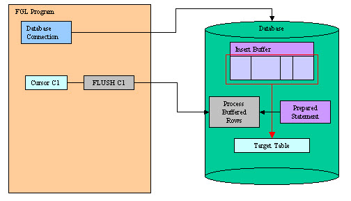 FLUSH statement diagram