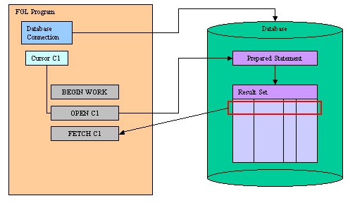 Open a cursor diagram