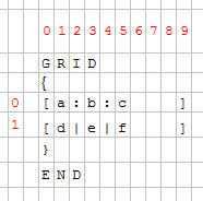 Grid view of using a HBox tag