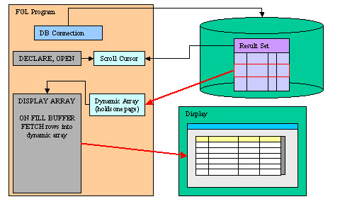 Paged mode diagram