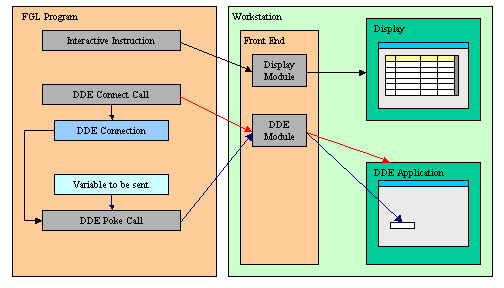 This figure shows the four-part procedure. The content of the figure is described in the paragraph below.>