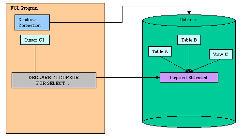 Database result set diagram