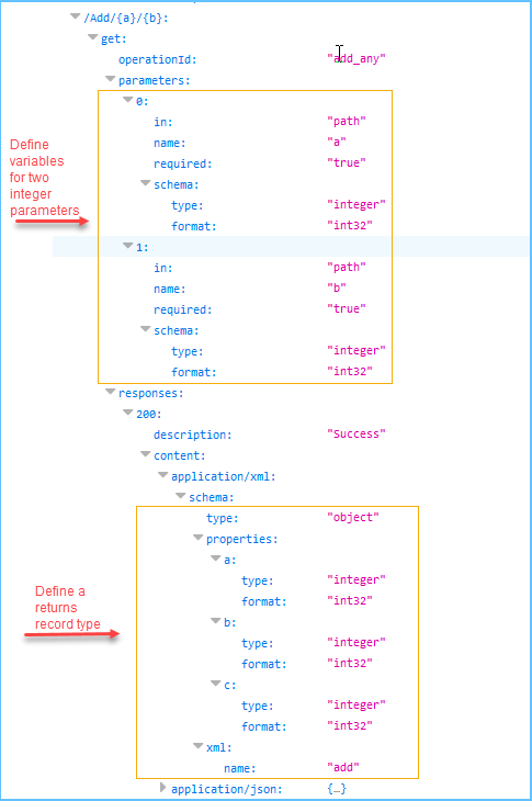 Details of parameters are shown with their properties of type and format