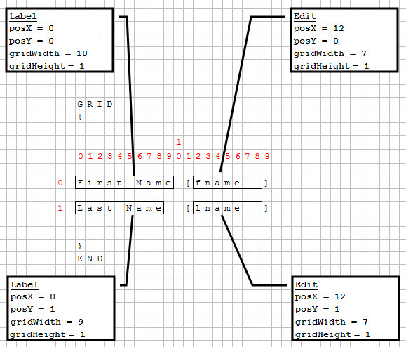 Grid positioning diagram