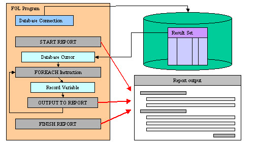 Report driver and database cursor diagram