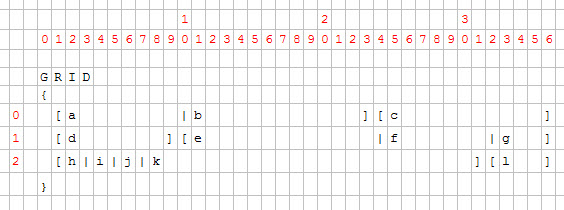 Grid containing several fields diagram