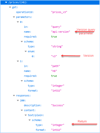 Parameters in the OpenAPI description, highlighting version query parameter