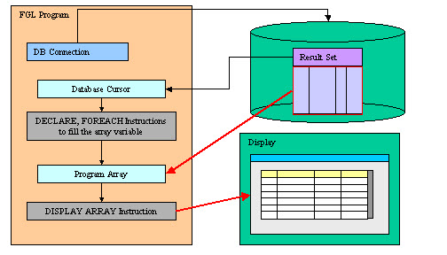 Full list mode diagram