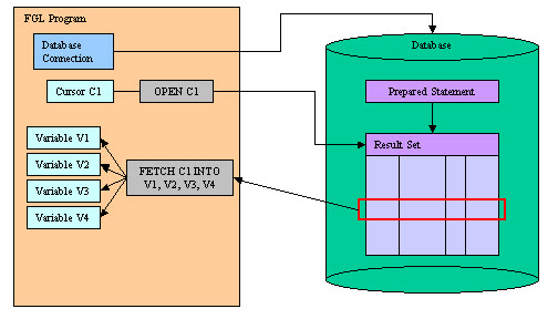 FETCH instruction diagram