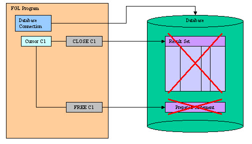 FREE instruction diagram