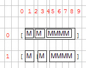 Widget size computations diagram