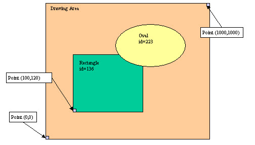 Canvas area diagram