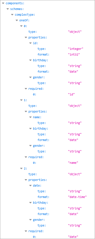 Image from the OpenAPI document showing the "one of'" and required JSON schema properties