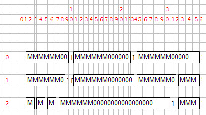 Widget size in layout diagram