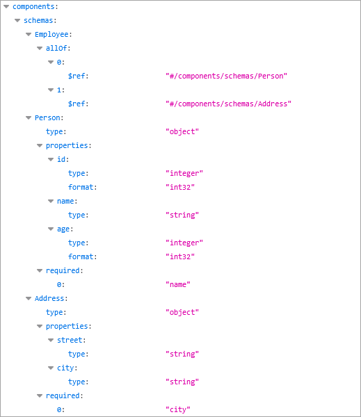 Image from the OpenAPI document showing the "allof'" and "required" JSON schema properties
