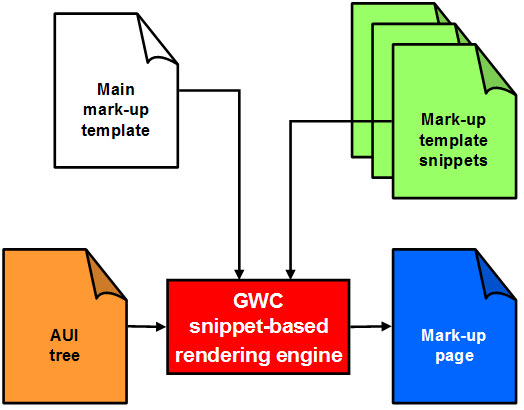 Snippet-based rendering engine diagram