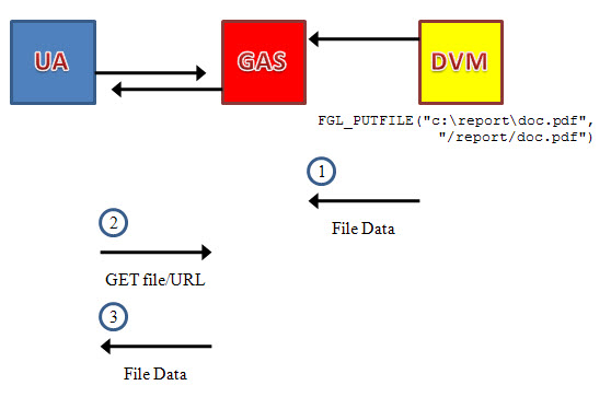 Downloading a file diagram