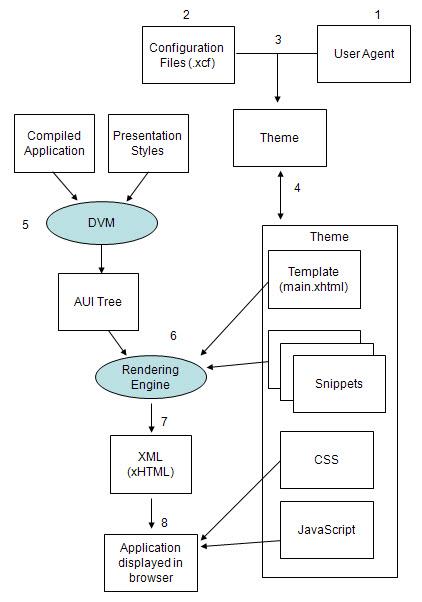 GWC rendering process diagram