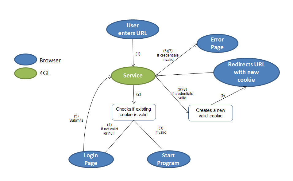 Diagram of the tutorial workflow, detailed in the paragraphs that follow.