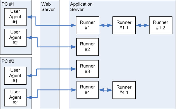 Licensing diagram