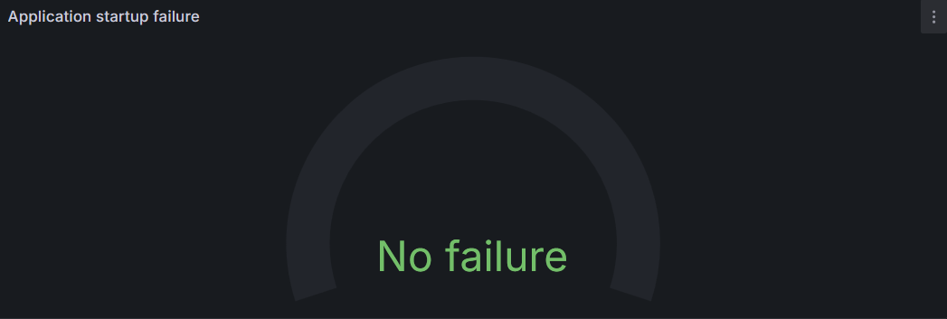 Image of a Grafana panel showing no application start-up failures