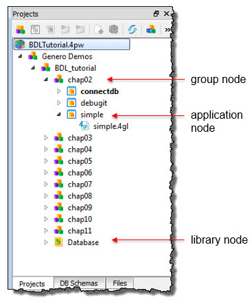 This figure is a screenshot of the Project view showing the BDLTutorial project structure.