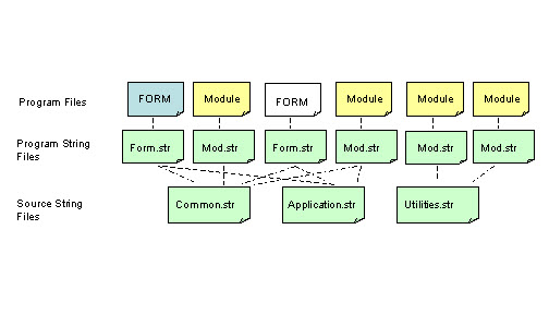 This figure is a diagram that shows