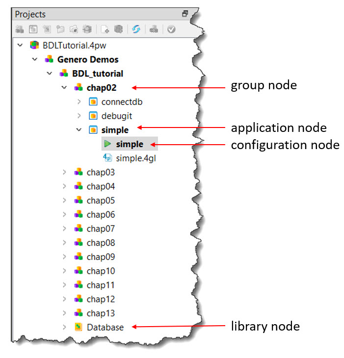 This figure is a screenshot of the Project view showing the BDLTutorial project structure.