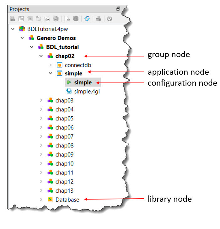 This figure is a screenshot of the Project view showing the BDLTutorial project structure.