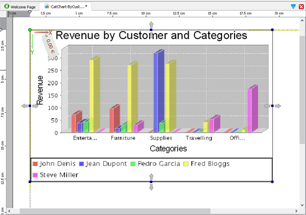 This figure is a screenshot of a category chart object in the work area.