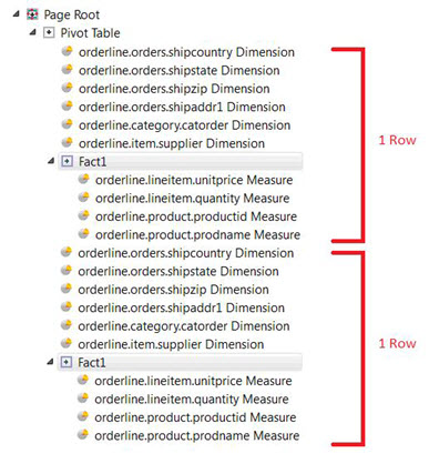 This figure shows the groupings of dimensions and facts into a row.