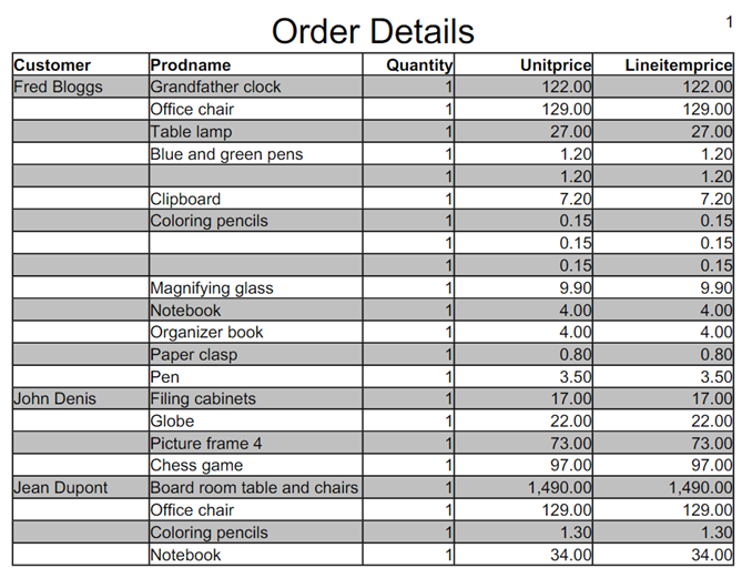 This figure is a screenshot of a Table with rows that alternate background colors. Odd-numbered rows are grey, while even-numbered rows are white.