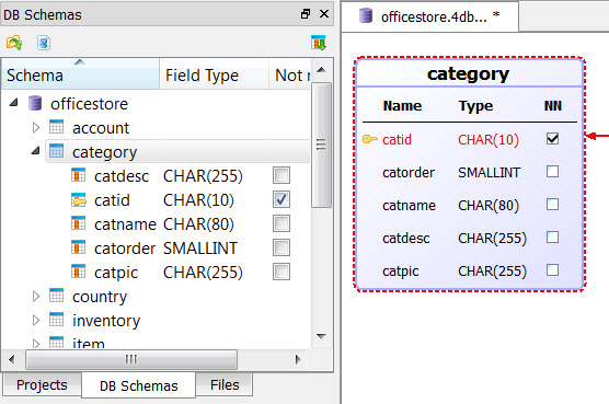 This figure is a screenshot showing the DB Schemas tab and the 4db open in the central workspace.