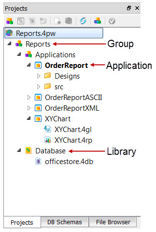 This figure is a screenshot of the Project Manager Projects view, showing the tree view with group nodes, library nodes, and application nodes.