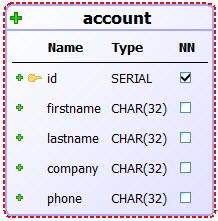 Account table with id, firstname, lastname, company, and phone columns.