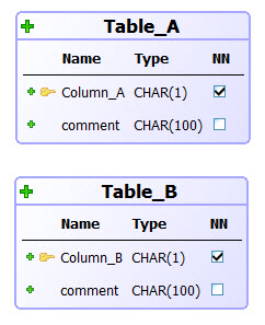 Diagram of the two tables described as Table_A and Table_B.