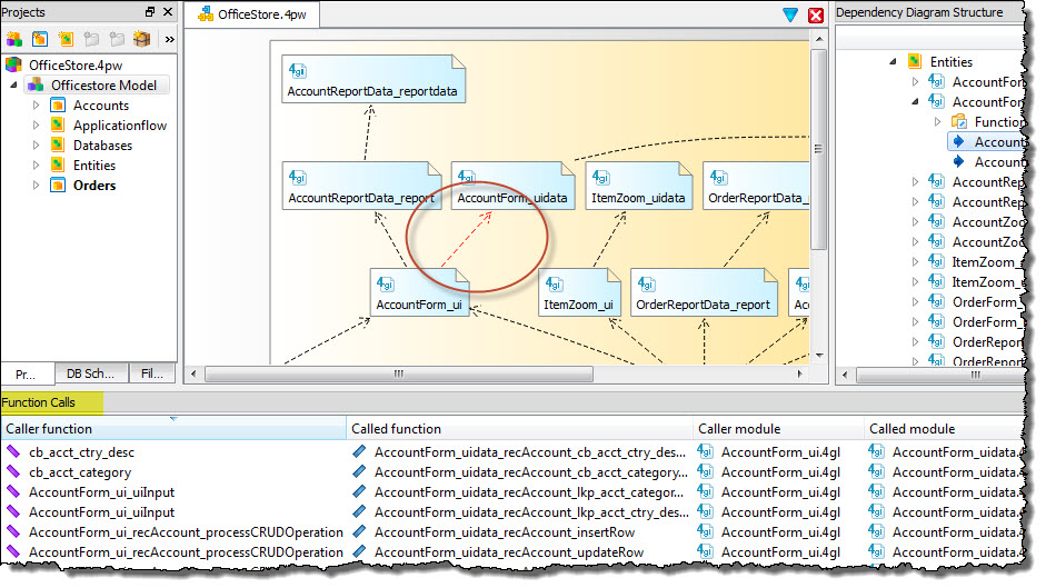 This figure shows the selected link between the AccountForm_ui and AccountForm_uidata nodes in the Dependency diagram and the resulting details about the function calls in the Function Calls view.