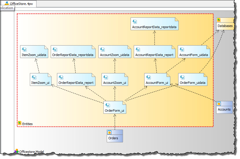 This figure shows the Dependency diagram for the OfficeStore project with the Entities node expanded.