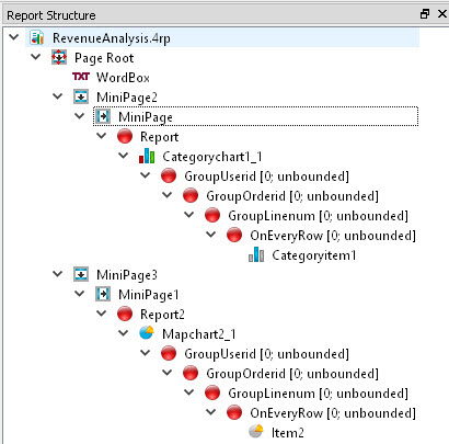 This figure shows the Report Structure with reports inside Mini Pages, Charts inside Reports, and Chart Items changing On Every Row.
