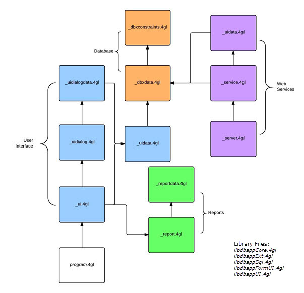 Generated files map.