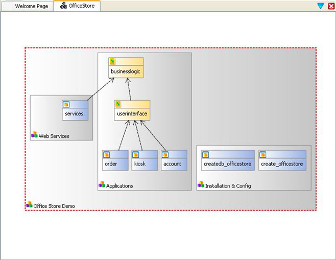 This figure is a screenshot of a Dependency Diagram.