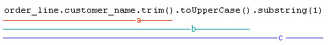 This figure shows a valid expression example as described in this topic.