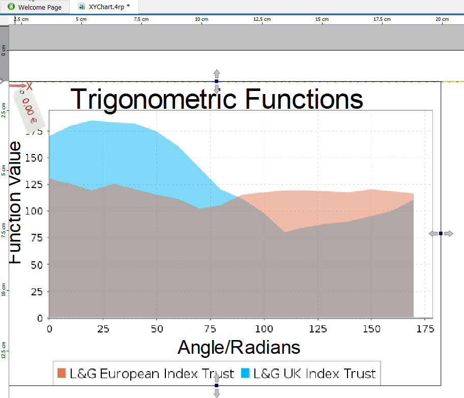 This figure is a screenshot of a XY chart object in the work area.