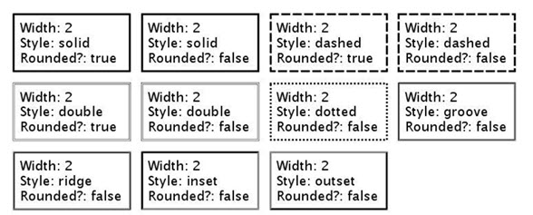 This figure shows examples of effects available with border property settings.