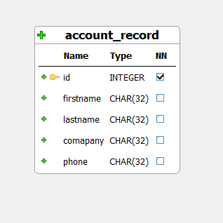 Account table with id, firstname, lastname, company, and phone columns.