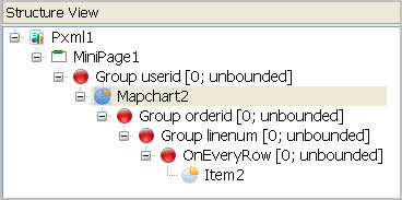 This figure shows a Mapchart object under the userid trigger node, and a Mapchart Item under the OnEveryRow trigger node in the Report Structure View. This structure results in a Map Chart for each userid.